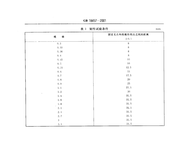 注射針管（針）韌性測試要求對照表