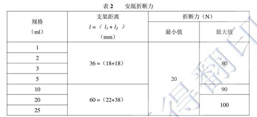 《YBB00322005-2-2015中硼硅玻璃安瓿》標準對安瓿折斷力測試要求