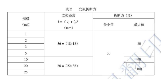 《YBB00332002-2015低硼硅玻璃安瓿》標準對安瓿折斷力測試要求