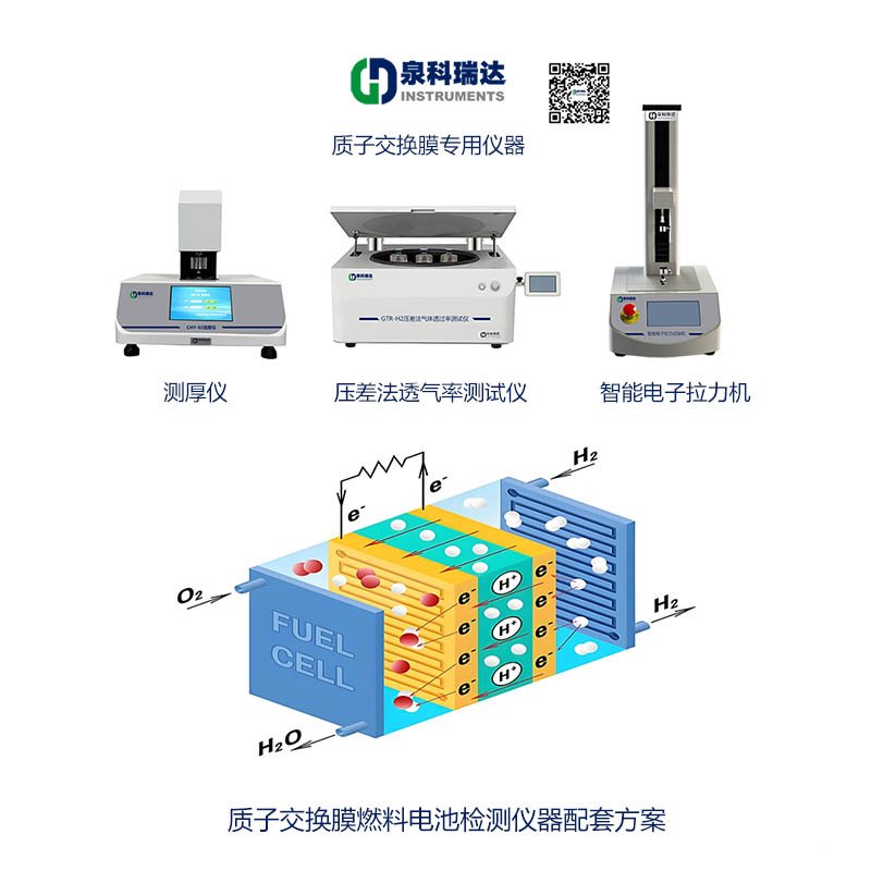 質(zhì)子交換膜與檢測儀器